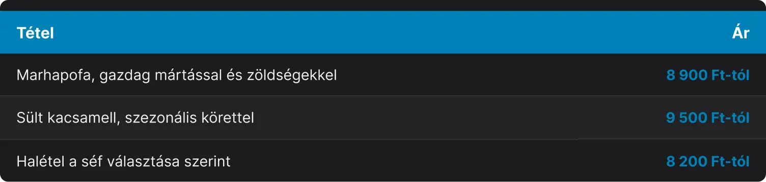 két táblázat